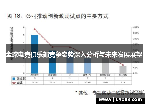 全球电竞俱乐部竞争态势深入分析与未来发展展望