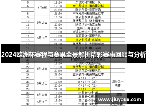 2024欧洲杯赛程与赛果全景解析精彩赛事回顾与分析