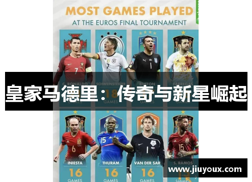 皇家马德里：传奇与新星崛起